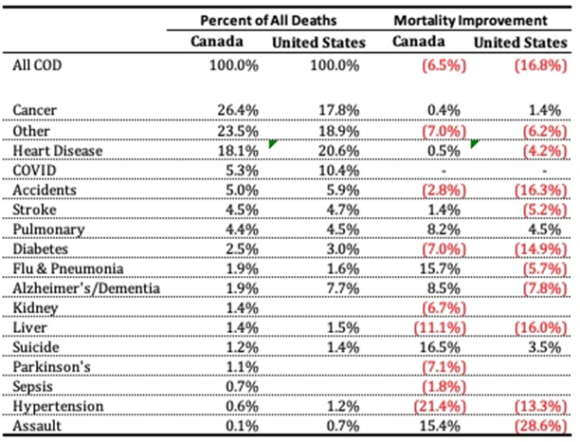 How did we die in 2020 – Canada versus the United States - Seeing ...